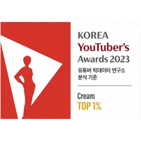 Product award